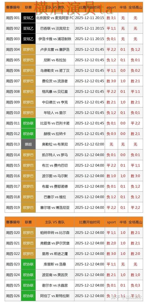 世界杯数据期间热门世界杯竞猜平台盘点与直播入口分析