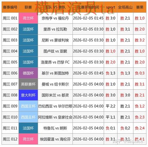 世界杯直播背景下的世界杯竞猜平台实测对比与官网直达